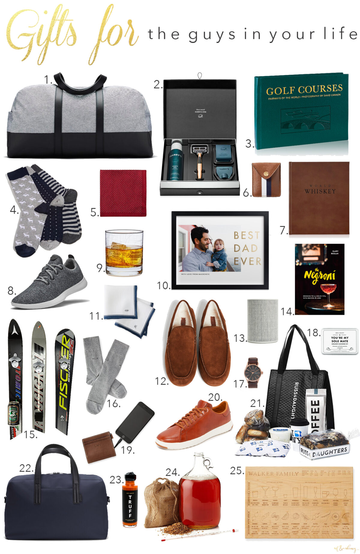 Gift Ideas for Guys I wit & whimsy