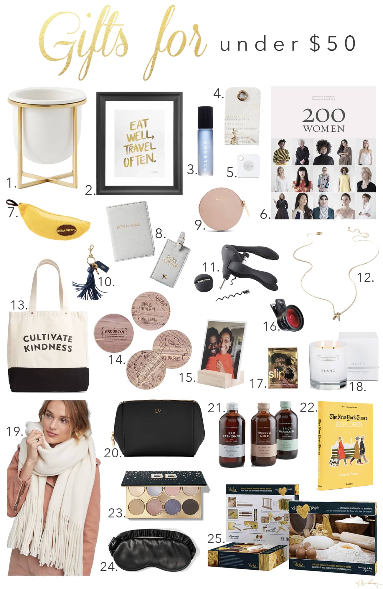 Great and Thoughtful Gifts Under $50 I wit & whimsy