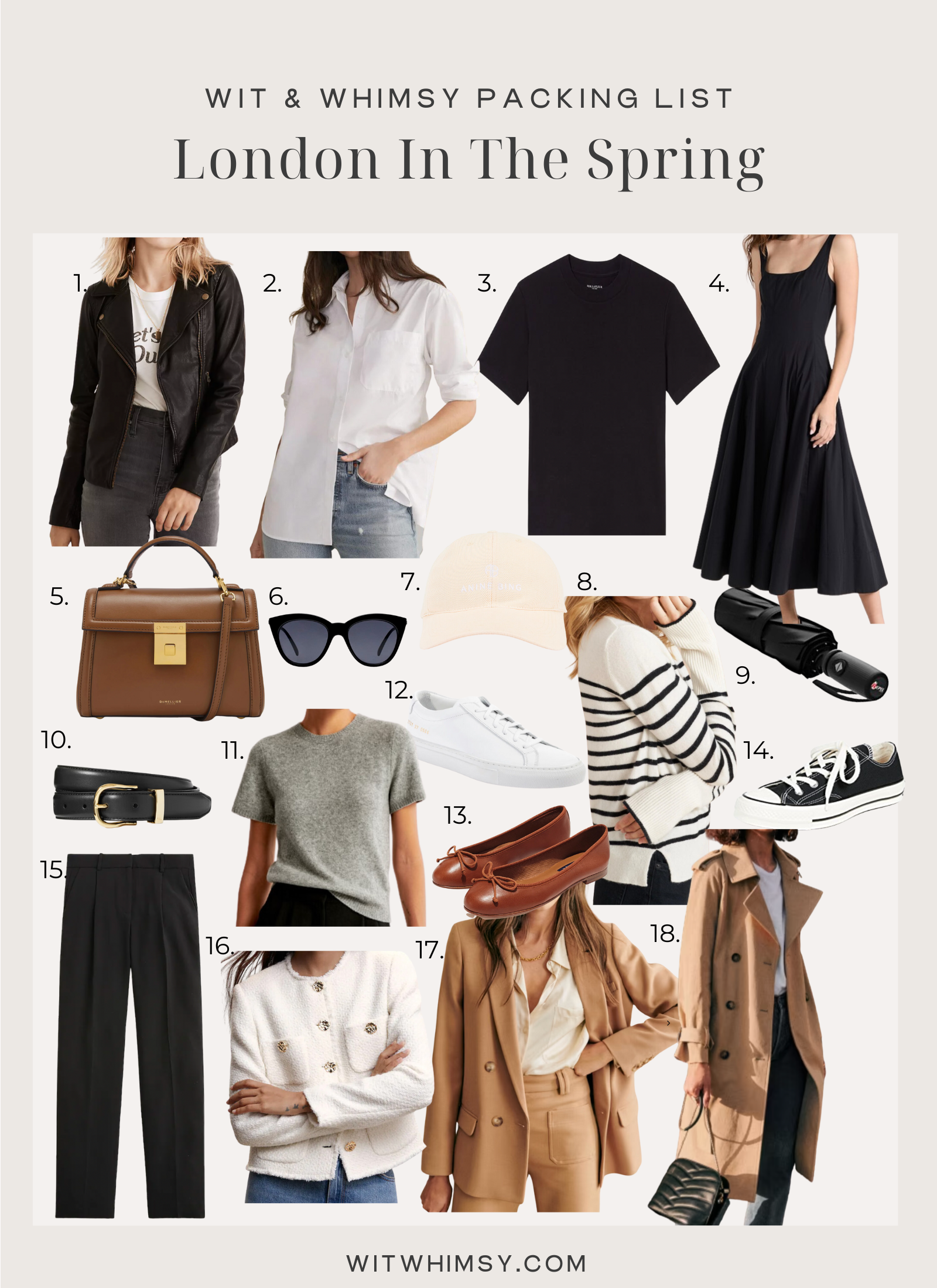 London in Spring Packing List