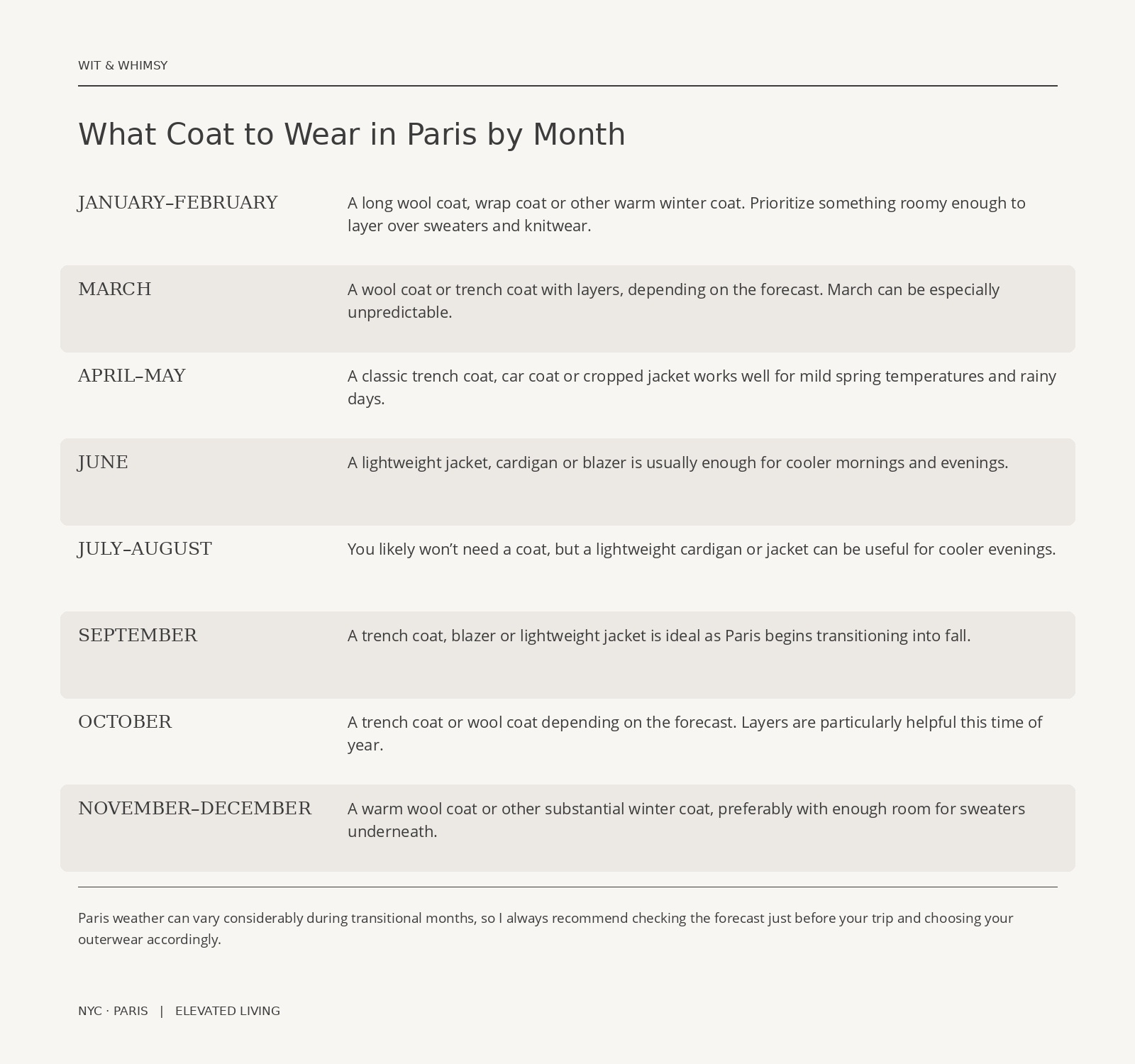 Coats to Wear in Paris What Coats to Wear in Paris for Every Season